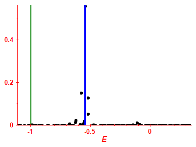 Strength function